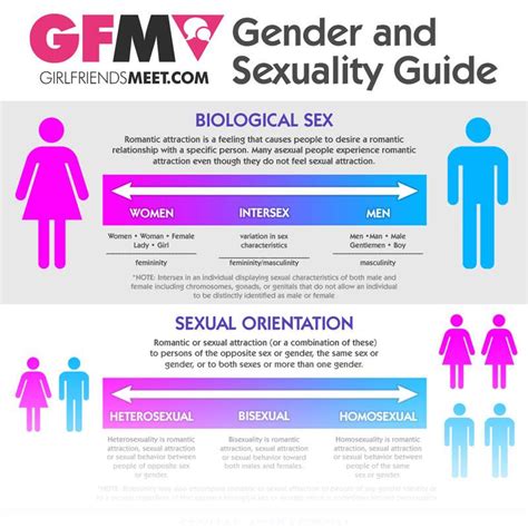 sexxes|Gender and Sex: Understand The Difference 